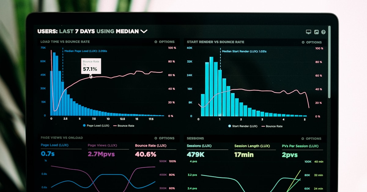 Dashboard with metrics for an automated team report