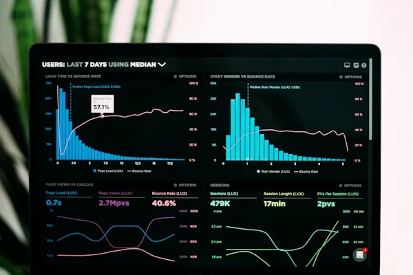 Wachstum durch Automation - Dashboard